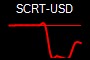 SCRT-USD
